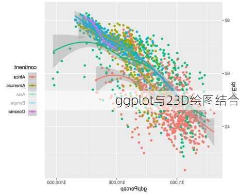 ggplot与23D绘图结合