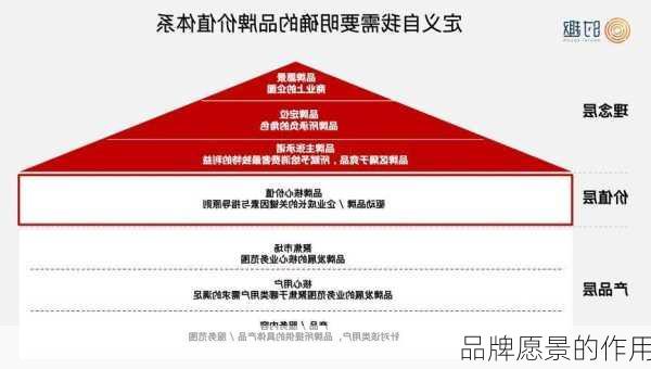 品牌愿景的作用
