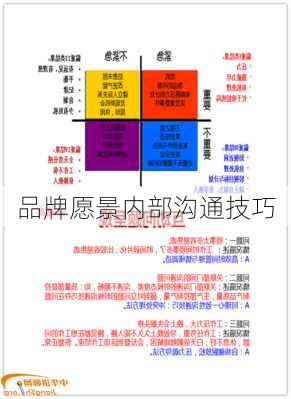 品牌愿景内部沟通技巧