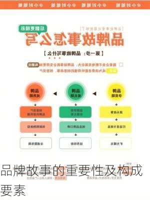 品牌故事的重要性及构成要素