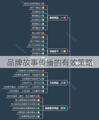 品牌故事传播的有效策略