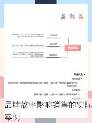 品牌故事影响销售的实际案例