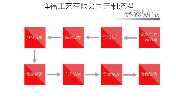 祥福工艺有限公司定制流程