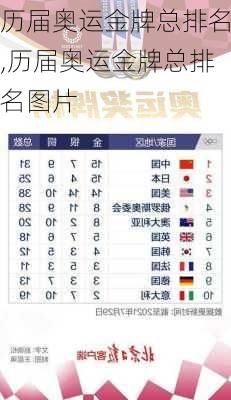 历届奥运金牌总排名,历届奥运金牌总排名图片