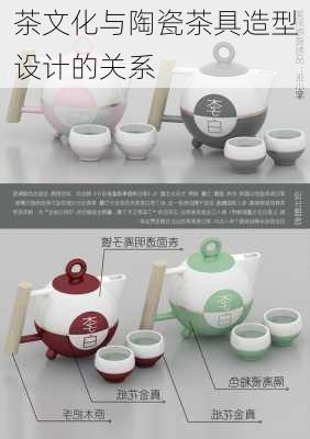 茶文化与陶瓷茶具造型设计的关系