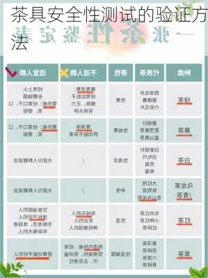 茶具安全性测试的验证方法