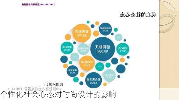 个性化社会心态对时尚设计的影响