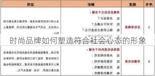时尚品牌如何塑造符合社会心态的形象