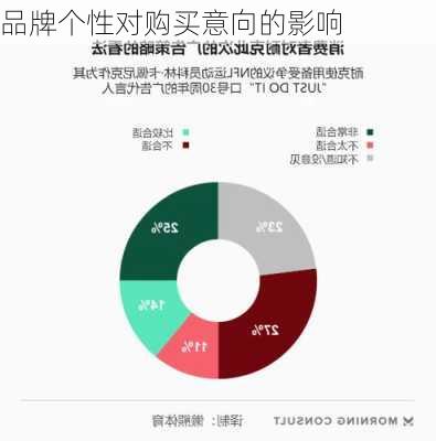 品牌个性对购买意向的影响