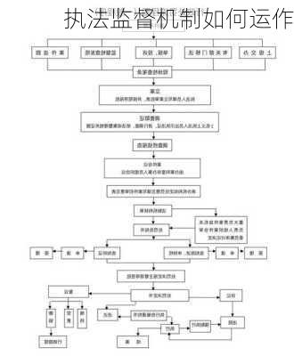 执法监督机制如何运作