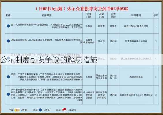 公示制度引发争议的解决措施