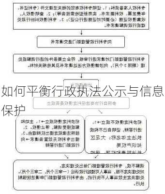 如何平衡行政执法公示与信息保护