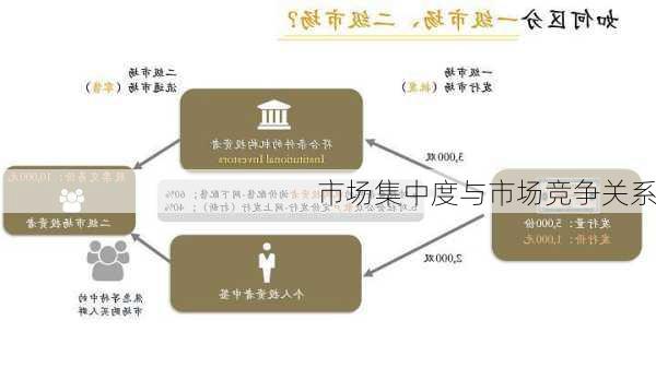 市场集中度与市场竞争关系