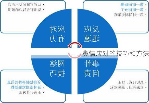 舆情应对的技巧和方法