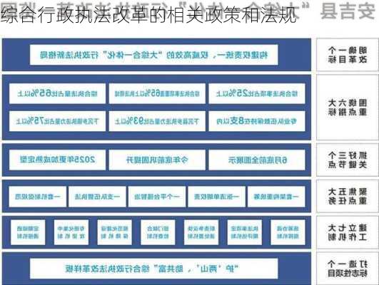 综合行政执法改革的相关政策和法规