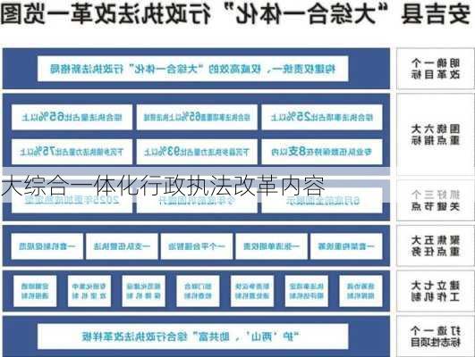 大综合一体化行政执法改革内容