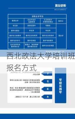 西北政法大学培训班报名方式