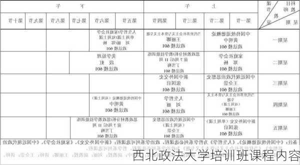 西北政法大学培训班课程内容