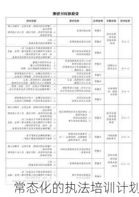 常态化的执法培训计划