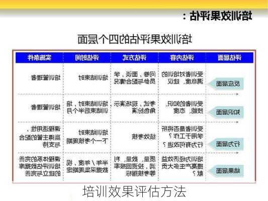 培训效果评估方法