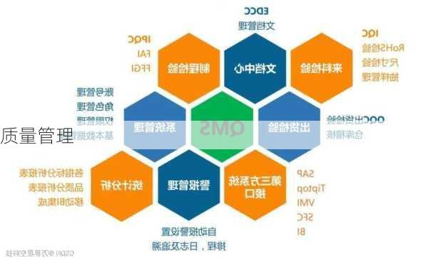 质量管理