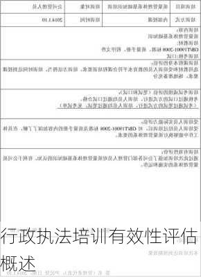 行政执法培训有效性评估概述