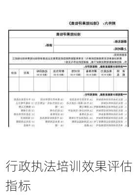 行政执法培训效果评估指标