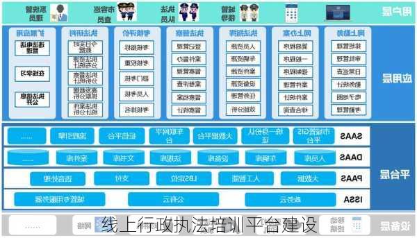 线上行政执法培训平台建设
