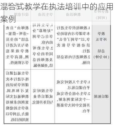 混合式教学在执法培训中的应用案例