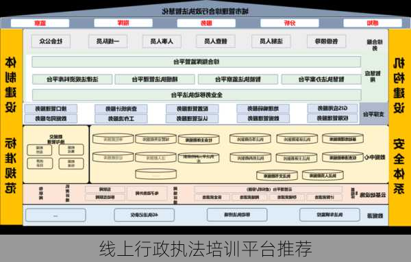 线上行政执法培训平台推荐