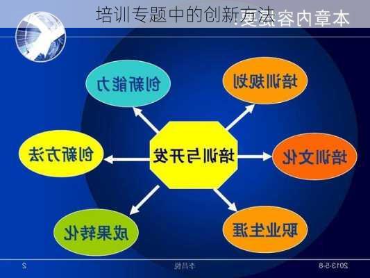 培训专题中的创新方法