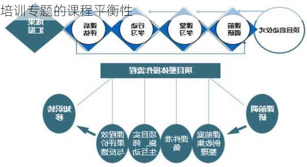 培训专题的课程平衡性