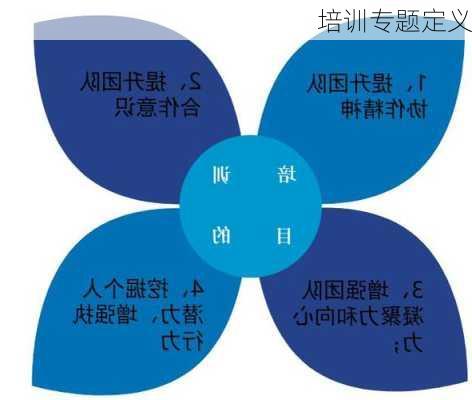 培训专题定义