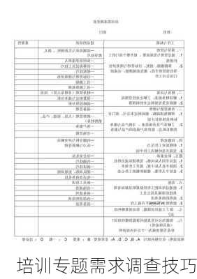 培训专题需求调查技巧
