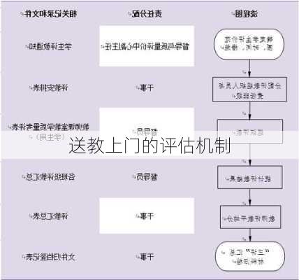 送教上门的评估机制