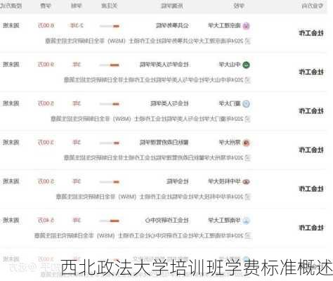 西北政法大学培训班学费标准概述