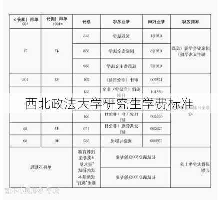 西北政法大学研究生学费标准