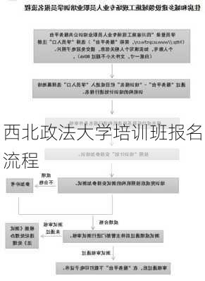 西北政法大学培训班报名流程