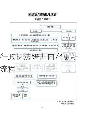 行政执法培训内容更新流程