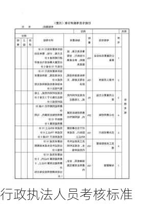 行政执法人员考核标准