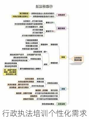 行政执法培训个性化需求
