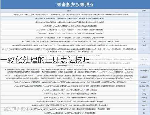 一致化处理的正则表达技巧