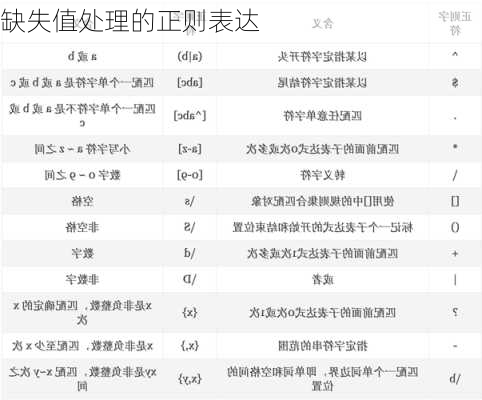 缺失值处理的正则表达
