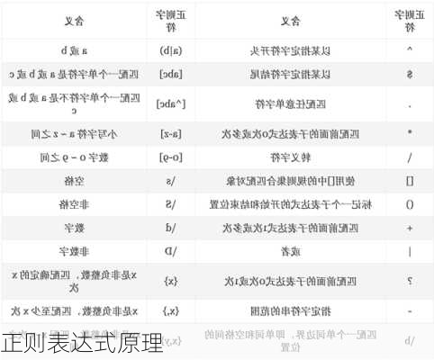 正则表达式原理