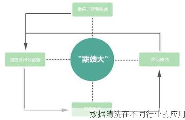 数据清洗在不同行业的应用
