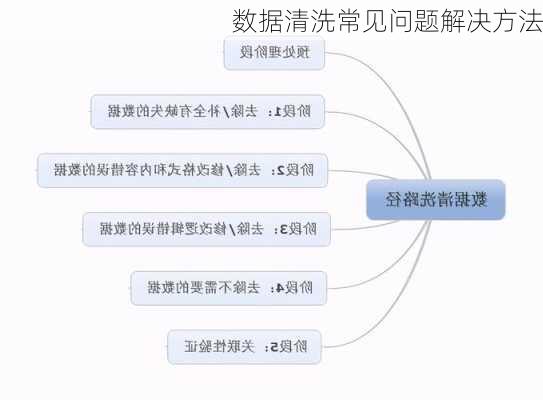 数据清洗常见问题解决方法