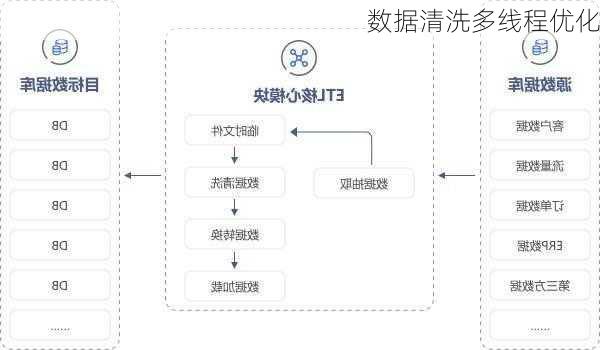 数据清洗多线程优化