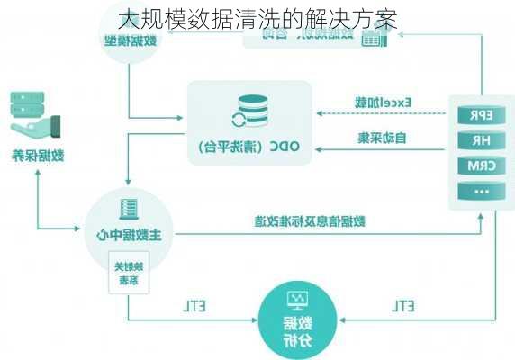 大规模数据清洗的解决方案