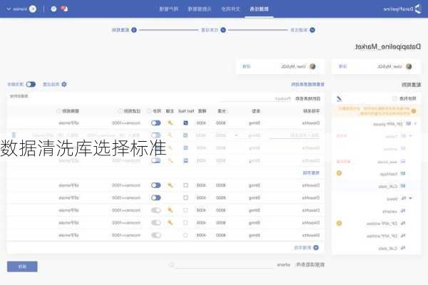 数据清洗库选择标准
