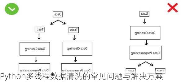 Python多线程数据清洗的常见问题与解决方案